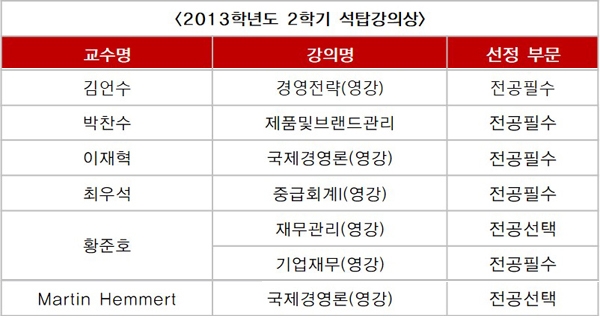 2013학년도 2학기 석탑강의상 수상자 명단