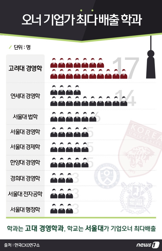 출처=뉴스1(http://news1.kr/articles/?2188186)